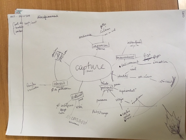 MindMap à partir du mot "capture"